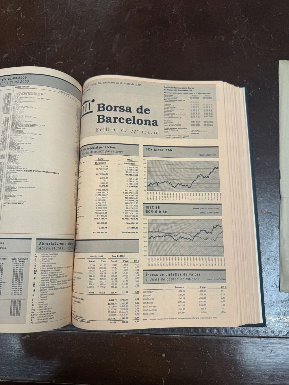 A bound Borsa de Barcelona price bulletin from March 2000